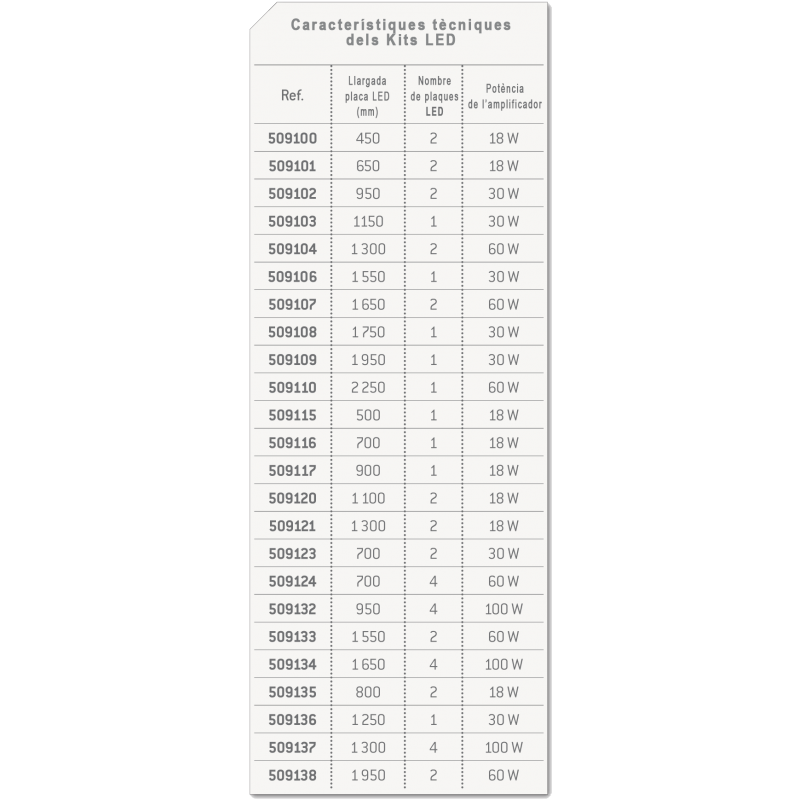 Kit d'il·luminació LED per vitrines d'informació